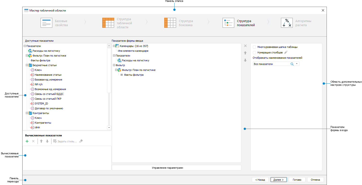 Indicators structure Indicators structure