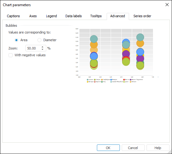 Setting Up Additional Parameters