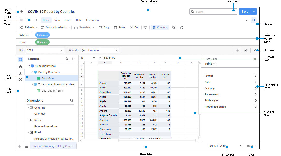 Regular report Regular report