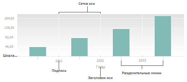 1 что такое ось категорий ось значений ось рядов в диаграммах microsoft excel