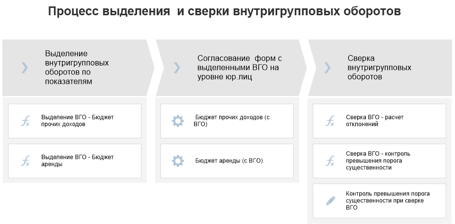 Что такое Великие географические открытия и как они изменили мир • Arzamas